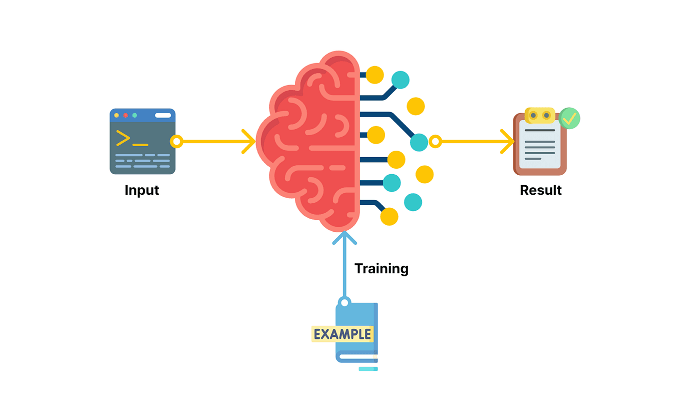 LLM Fine-Tuning Toolkit