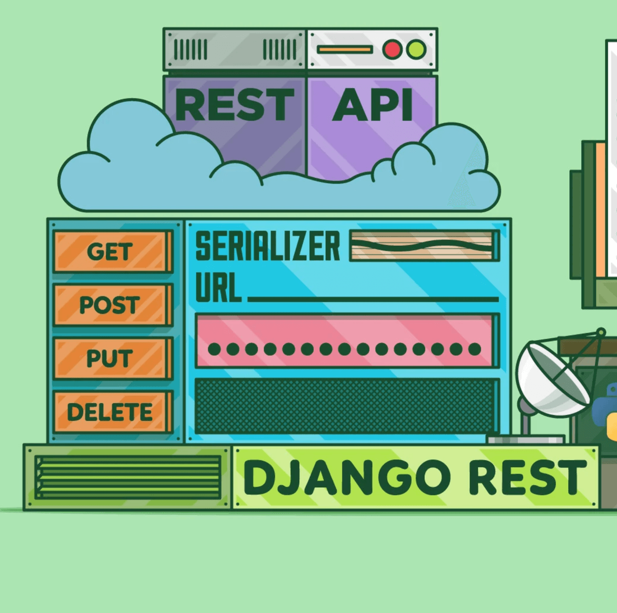 Django Rest API (work in progress)