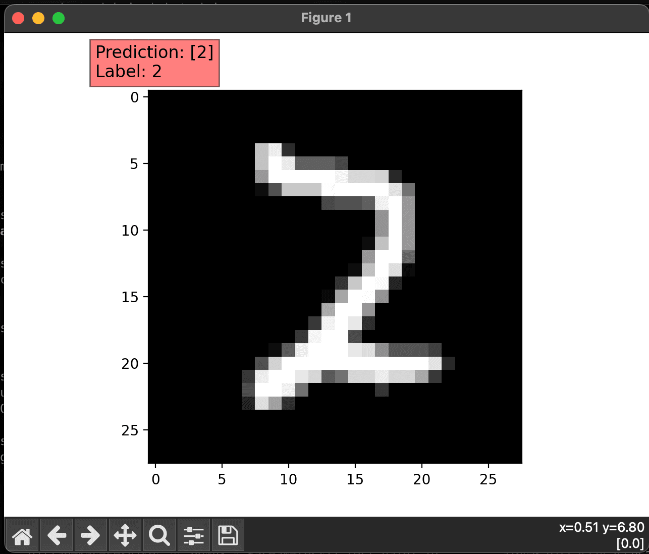 Digit Predictor Neural Net